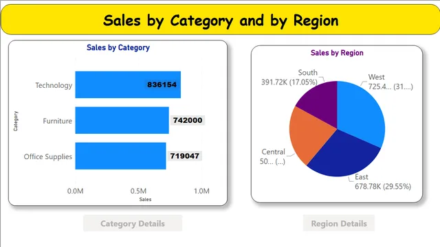 Exercise 21 Solution — dashboard de Educação em Power BI