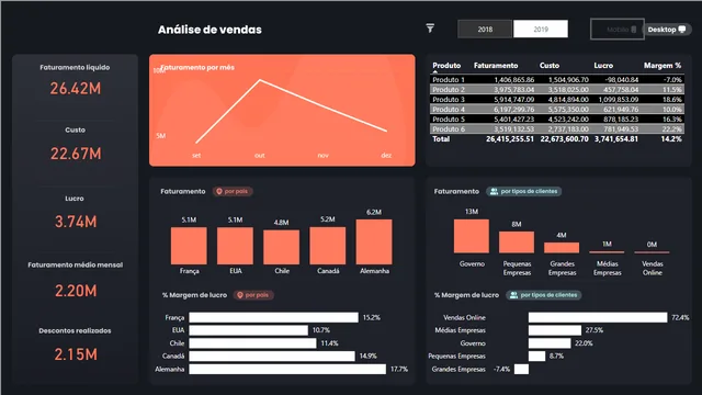 Business Case  — Power BI में Governança BI डैशबोर्ड