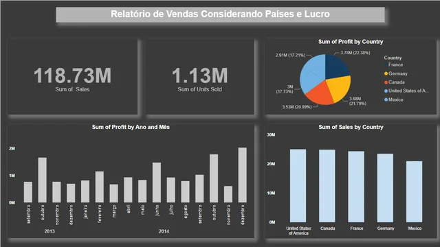 Dashboard Financeiro — dashboard de Financeiro em Power BI