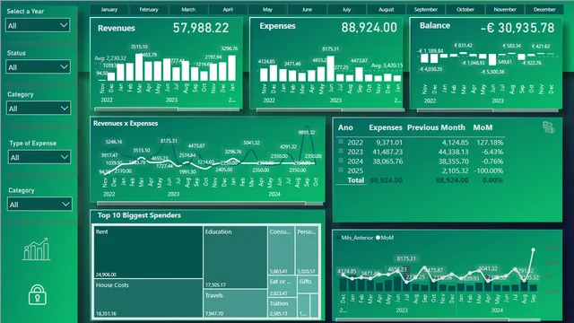 FINANCIAL MANAGEMENT — dashboard de Financeiro em Power BI