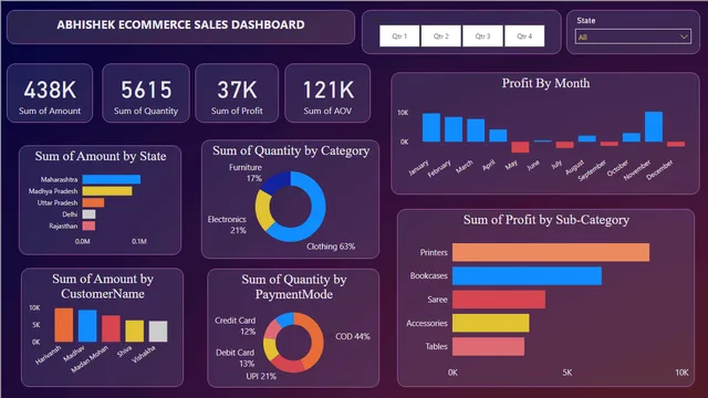 BI-DASHBOARD — dashboard de Operações em Power BI