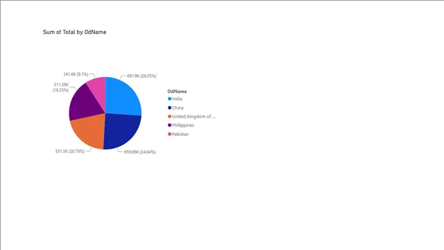 Ghalib1 — dashboard de Operações em Power BI
