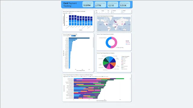 Card-Payment-Tracking — Finance dashboard in Power BI