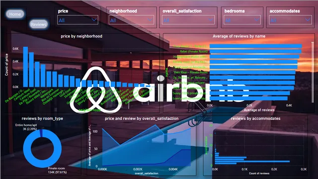 Airbnb Data Analysis — tela Overall