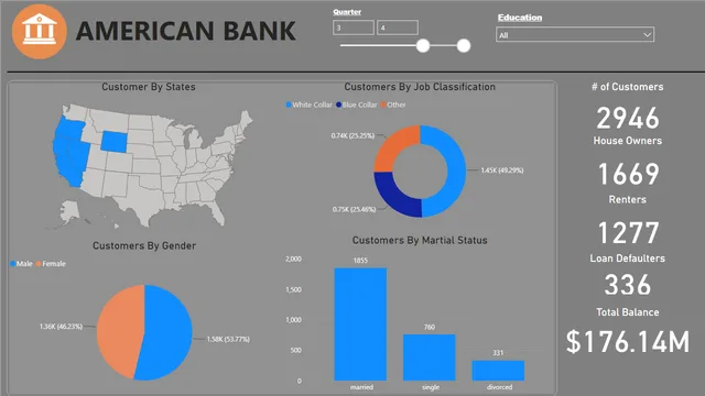ABDashboard — Finance dashboard in Power BI