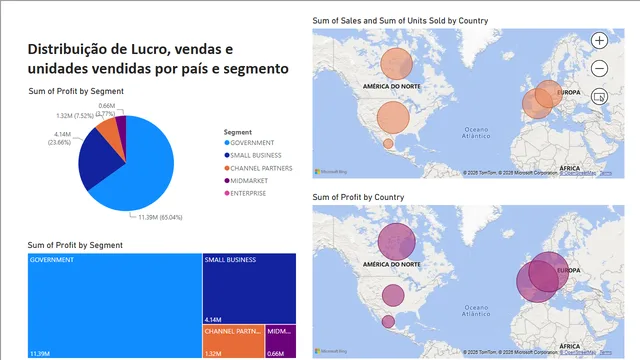 Fundamentos_de_powerBI — Governança BI dashboard in Power BI