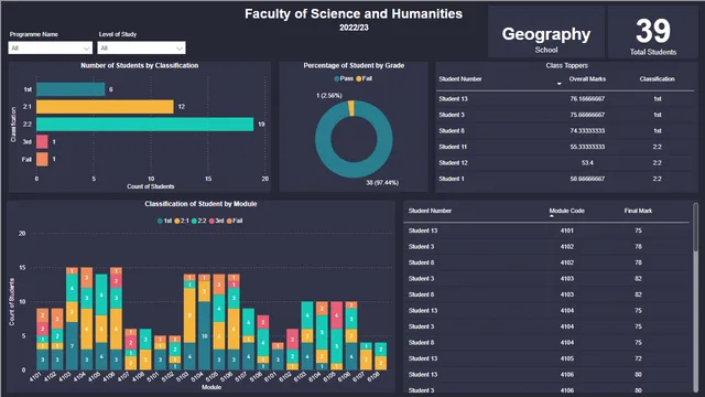 Data Analysis Updated — Governança BI dashboard in Power BI