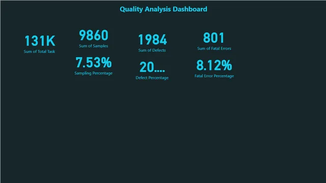 Building a Quality Analysis Dashboard with Power BI and Excel — dashboard de Operações em Power BI