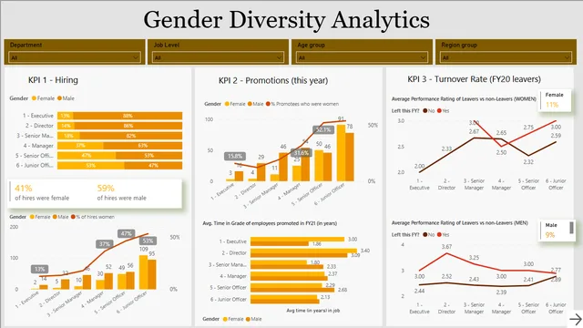 Gender Diversity Analytics — dashboard de RH em Power BI
