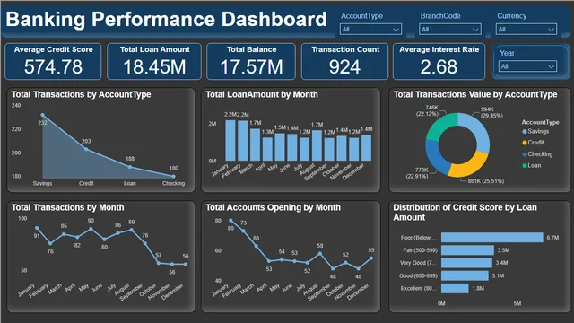 Banking_Dashboard — Finance dashboard in Power BI