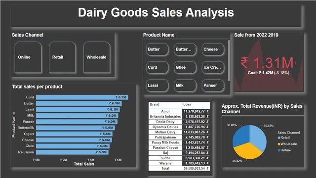 22 — Power BI में Governança BI डैशबोर्ड