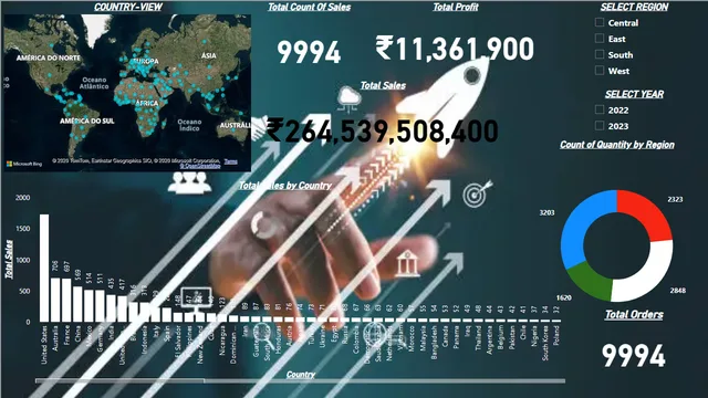 GOWTHAM PROJECT — dashboard de Operações em Power BI