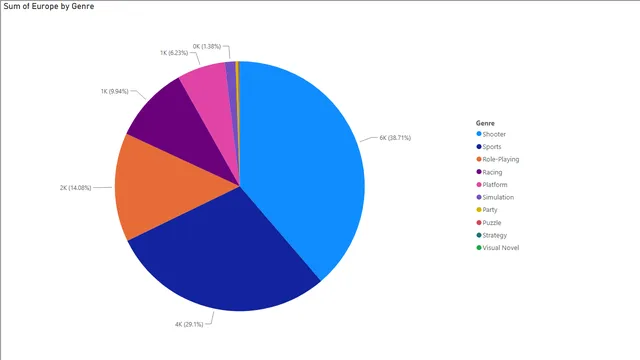 Dia 01 — dashboard de Operações em Power BI
