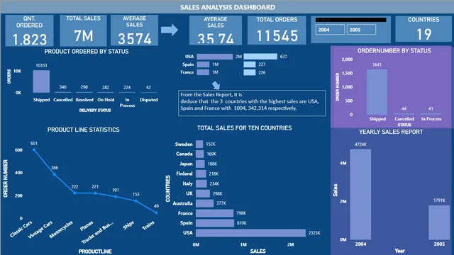 9TH APRIL 2024 — Other dashboard in Power BI