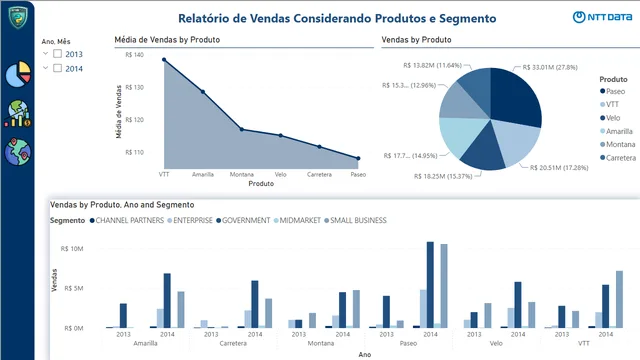 Fundamentos Power BI — Power BI में Governança BI डैशबोर्ड