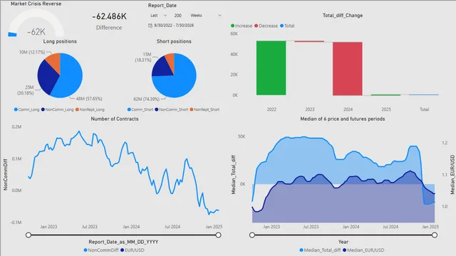 COT_dashboard — Governança BI dashboard in Power BI