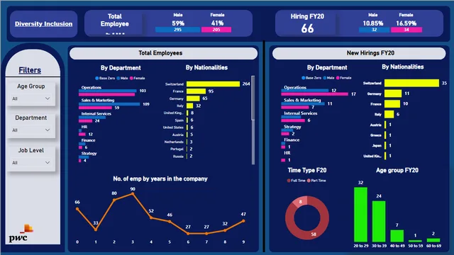 Diversity Inclusion_ By Megha — HR dashboard in Power BI
