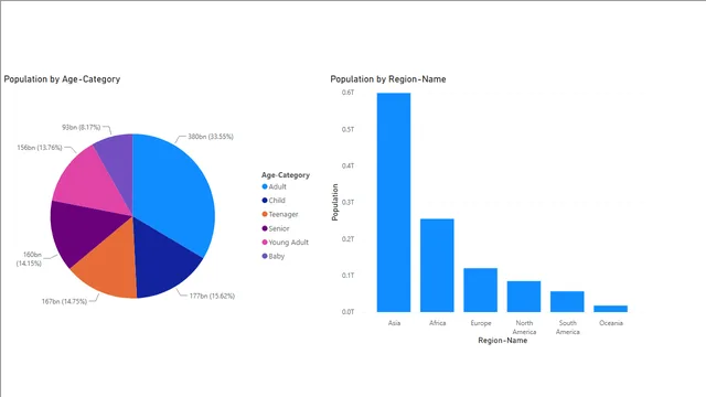 Assignment - Population — Power BI में Demografia डैशबोर्ड