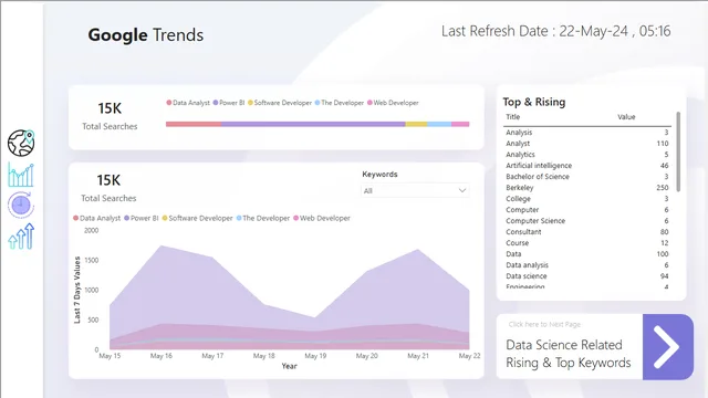 Google_trend_progress — Marketing dashboard in Power BI