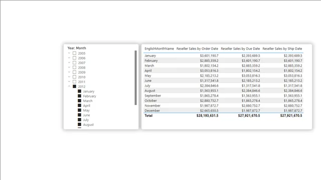 Chapter 10, Role-playing Dimensions — Power BI में Governança BI डैशबोर्ड