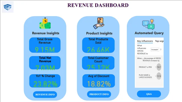 PowerBI Final Assessment — Governança BI dashboard in Power BI