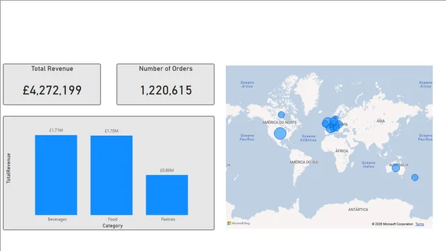 5-4-power-bi-course — dashboard de Educação em Power BI