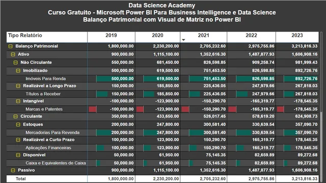 BalancoPatrimonial — Finance dashboard in Power BI