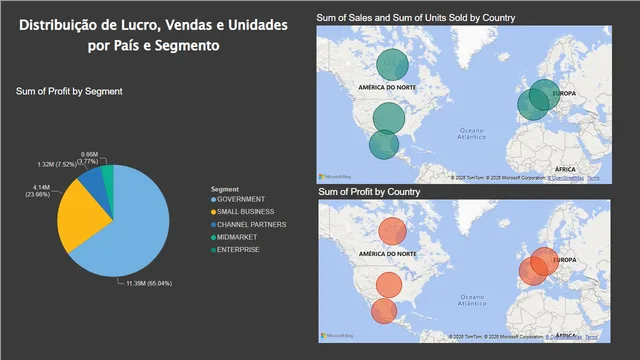 Actividad completa — panel de Operaciones en Power BI