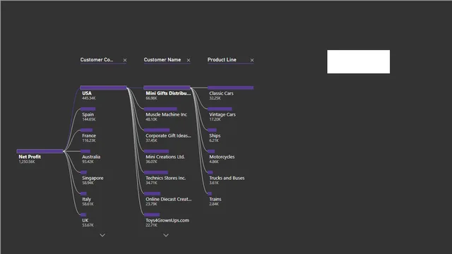 CLASSIC MODELS Power BI project — Power BI में बिक्री डैशबोर्ड