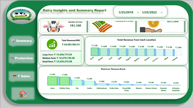 Dairy Farm — tela 📊  Summary