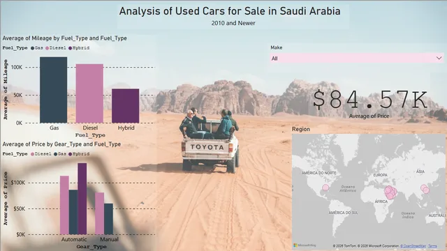 CarsForSale — Power BI में बिक्री डैशबोर्ड