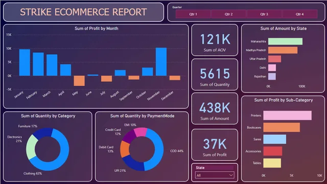Dashboard Ecommerce Sales — dashboard de Vendas em Power BI