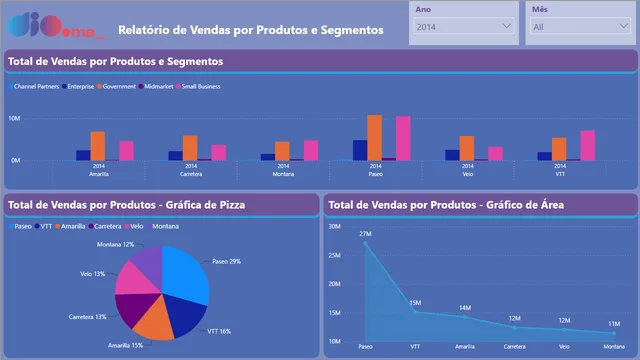 Financial Sample PBI — dashboard de Financeiro em Power BI