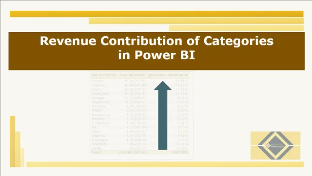 Revenue Contributions from Categories — dashboard de Financeiro em Power BI