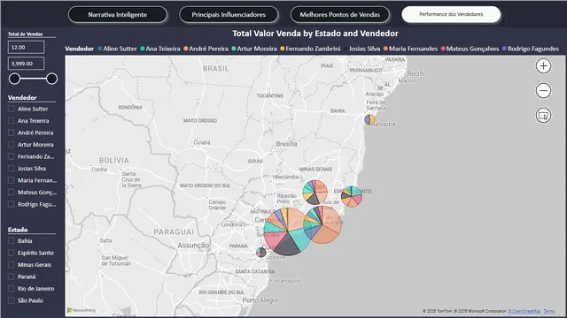 Comercio — dashboard de Comercial em Power BI
