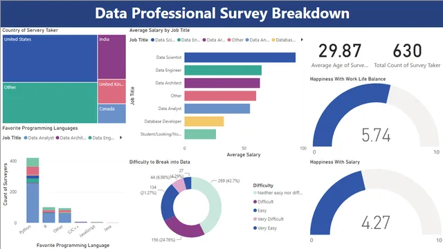 Final Project Data Visualization-new theme — Governança BI dashboard in Power BI