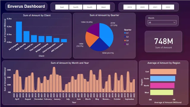 Enverus (1) — Finance dashboard in Power BI