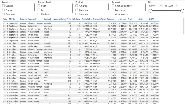 Finance Data — dashboard de Financeiro em Power BI