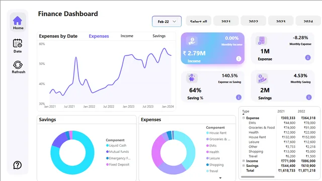 Finance_Analysis — dashboard de Financeiro em Power BI