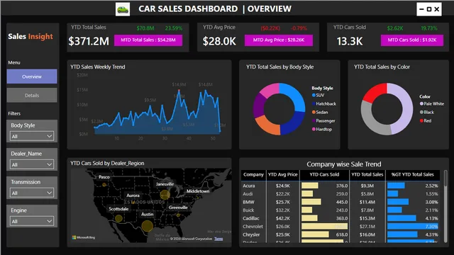 Car_Sales_Dashboard — panel de Ventas en Power BI