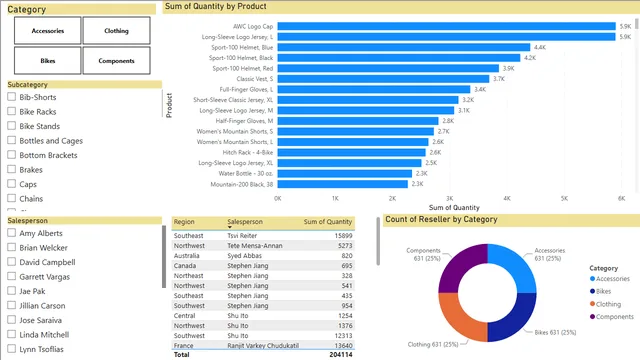 Bootcamp - day 2 - lab 3 — dashboard de Educação em Power BI