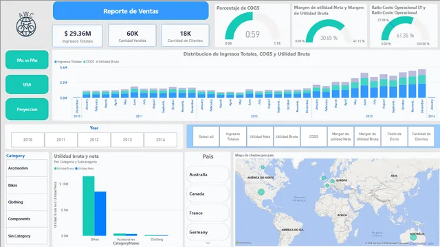 DA-PI-M3_PalomaOrtiz — Governança BI dashboard in Power BI