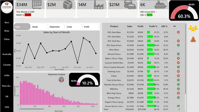 Project -3 — Operations dashboard in Power BI