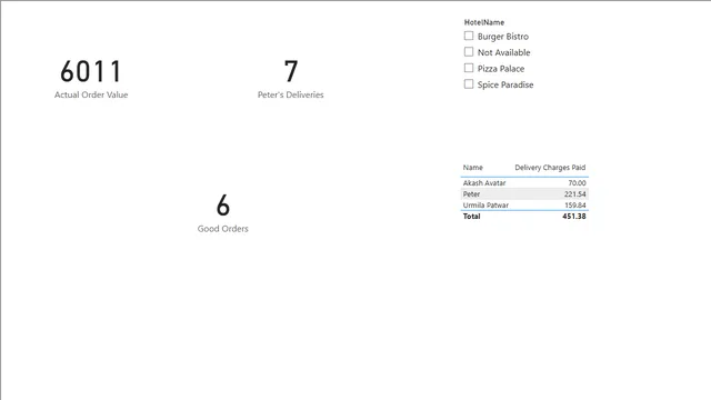 Chapter 6 - Works — Governança BI dashboard in Power BI