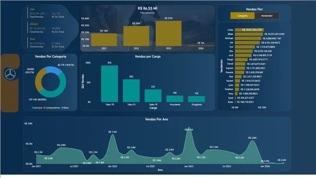 Aula2_Figma — dashboard de Educação em Power BI