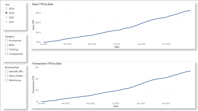 ESERCIZIO 4 — Operations dashboard in Power BI