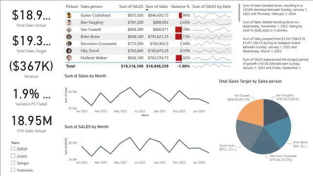 Financial KPI Dashboard — Finance dashboard in Power BI
