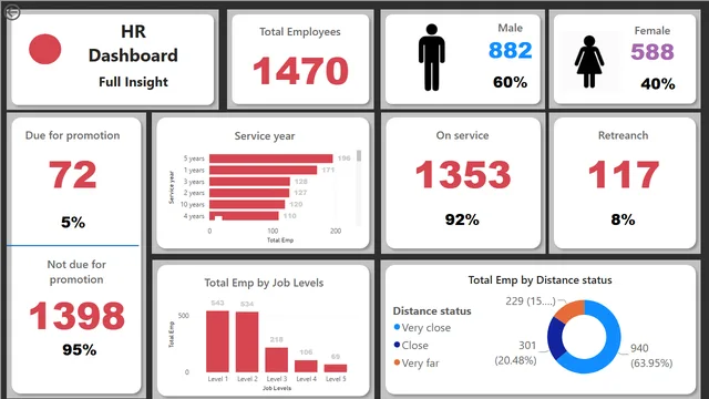 HR - Power BI Dashboard — HR dashboard in Power BI