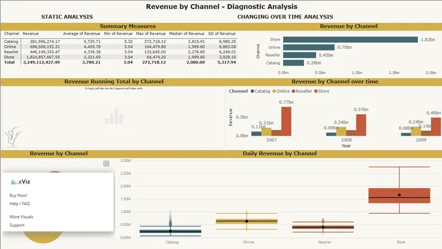 Contoso_Master_EDA — Governança BI dashboard in Power BI
