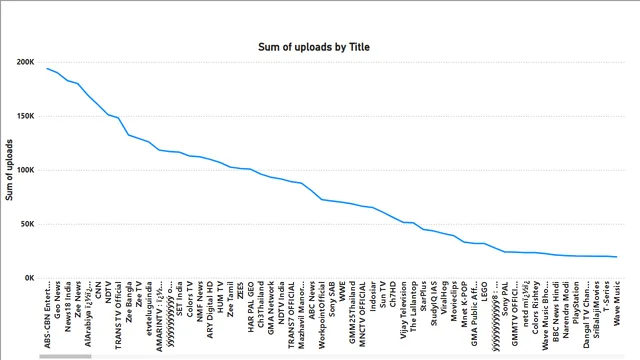 Capstone Project — dashboard de Operações em Power BI
